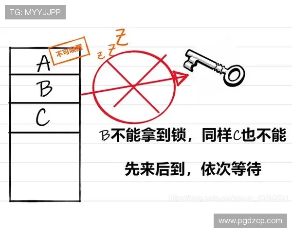 PG电子一直输的原因解析及避免连续亏损的实用技巧推荐